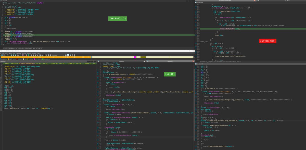 This was kinda interesting to run into in the wild - the developer of this malware wanted to to terminate all TCP connections of a process via the TCP table.

Instead of using SetTcpEntry, they reimplemented the entire function by copying the underlying implementation from