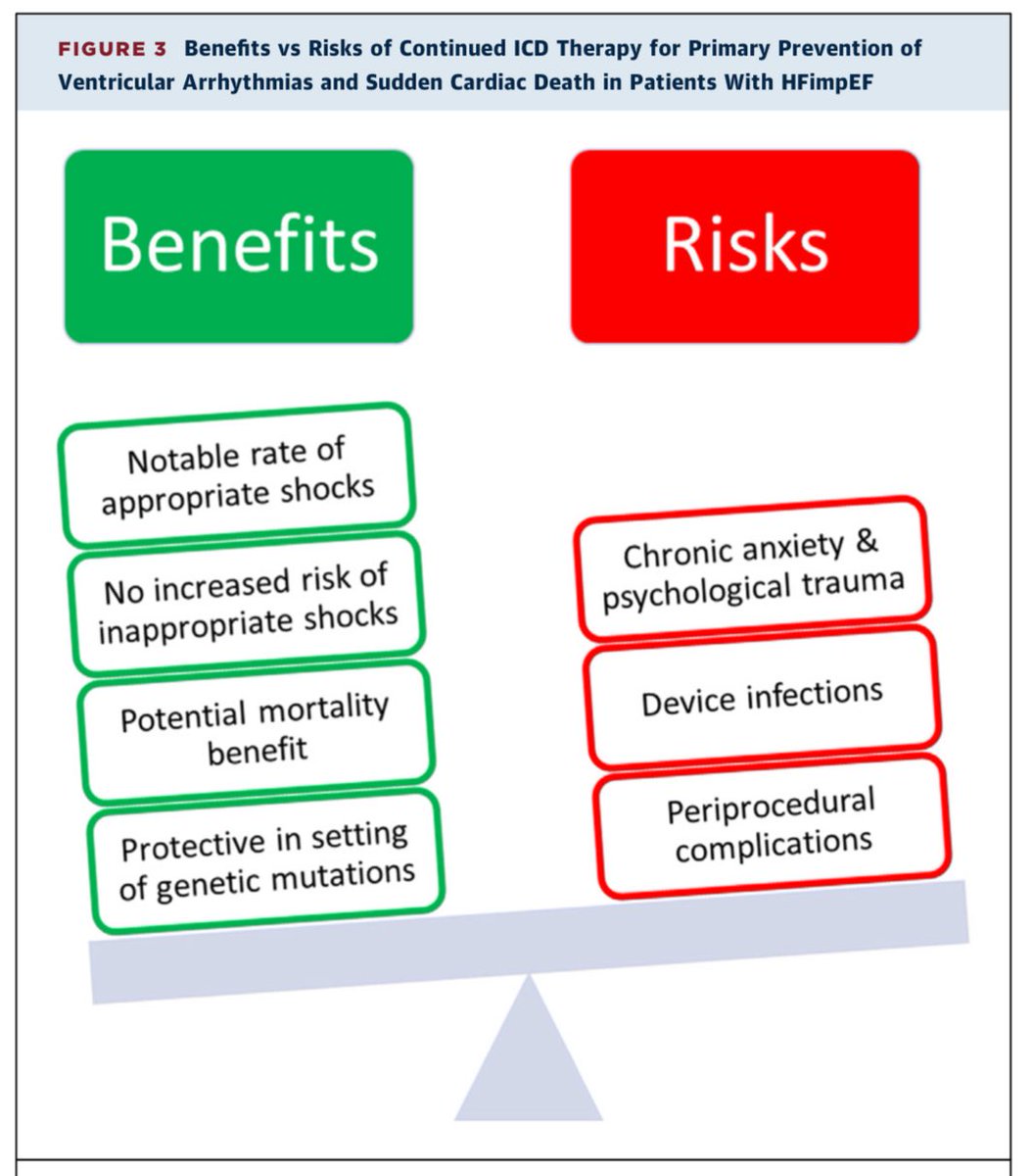 Javier Torres (@jtllergo) on Twitter photo ⚠️ Management of Heart Failure With Improved Ejection Fraction: Current Evidence and Controversies‼️
✅ Open Access vía <a href="/JACCJournals/">JACC Journals</a>‼️
<a href="/secardiologia/">Soc Esp Cardiología</a> <a href="/SACardiologia/">SACardiología</a> <a href="/clinica_sec/">Asociación Cardiología Clínica SEC</a> <a href="/ICardiacaSEC/">Asociación Insuficiencia Cardiaca</a> <a href="/MartaCoboMarcos/">Marta Cobo Marcos</a> <a href="/MartaFarrero/">Marta Farrero</a> <a href="/Carol_O_C/">Carolina Ortiz</a>
jacc.org/doi/10.1016/j.… ⚠️ Management of Heart Failure With Improved Ejection Fraction: Current Evidence and Controversies‼️
✅ Open Access vía <a href="/JACCJournals/">JACC Journals</a>‼️
<a href="/secardiologia/">Soc Esp Cardiología</a> <a href="/SACardiologia/">SACardiología</a> <a href="/clinica_sec/">Asociación Cardiología Clínica SEC</a> <a href="/ICardiacaSEC/">Asociación Insuficiencia Cardiaca</a> <a href="/MartaCoboMarcos/">Marta Cobo Marcos</a> <a href="/MartaFarrero/">Marta Farrero</a> <a href="/Carol_O_C/">Carolina Ortiz</a>
jacc.org/doi/10.1016/j.…