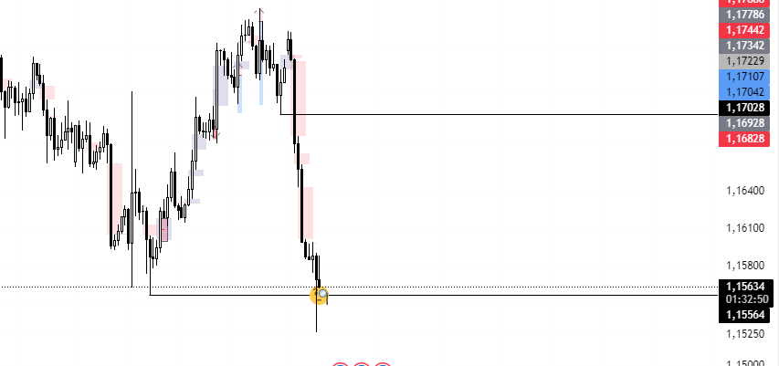ferneypips's tweet photo. #EURUSD https://t.co/SzkTuVkG03