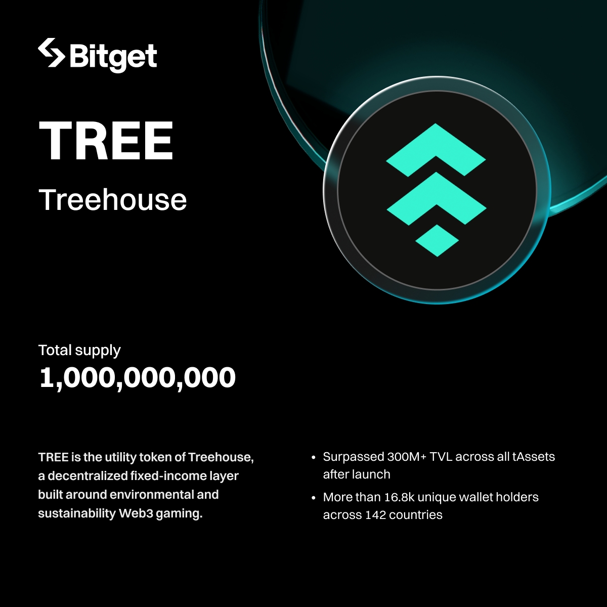 $TREE <a href="/TreehouseFi/">Treehouse</a> trading is now LIVE on #BitgetSpot

🚀 Trade now: bitget.com/spot/TREEUSDT?…

Find out more about TREE ⤵️