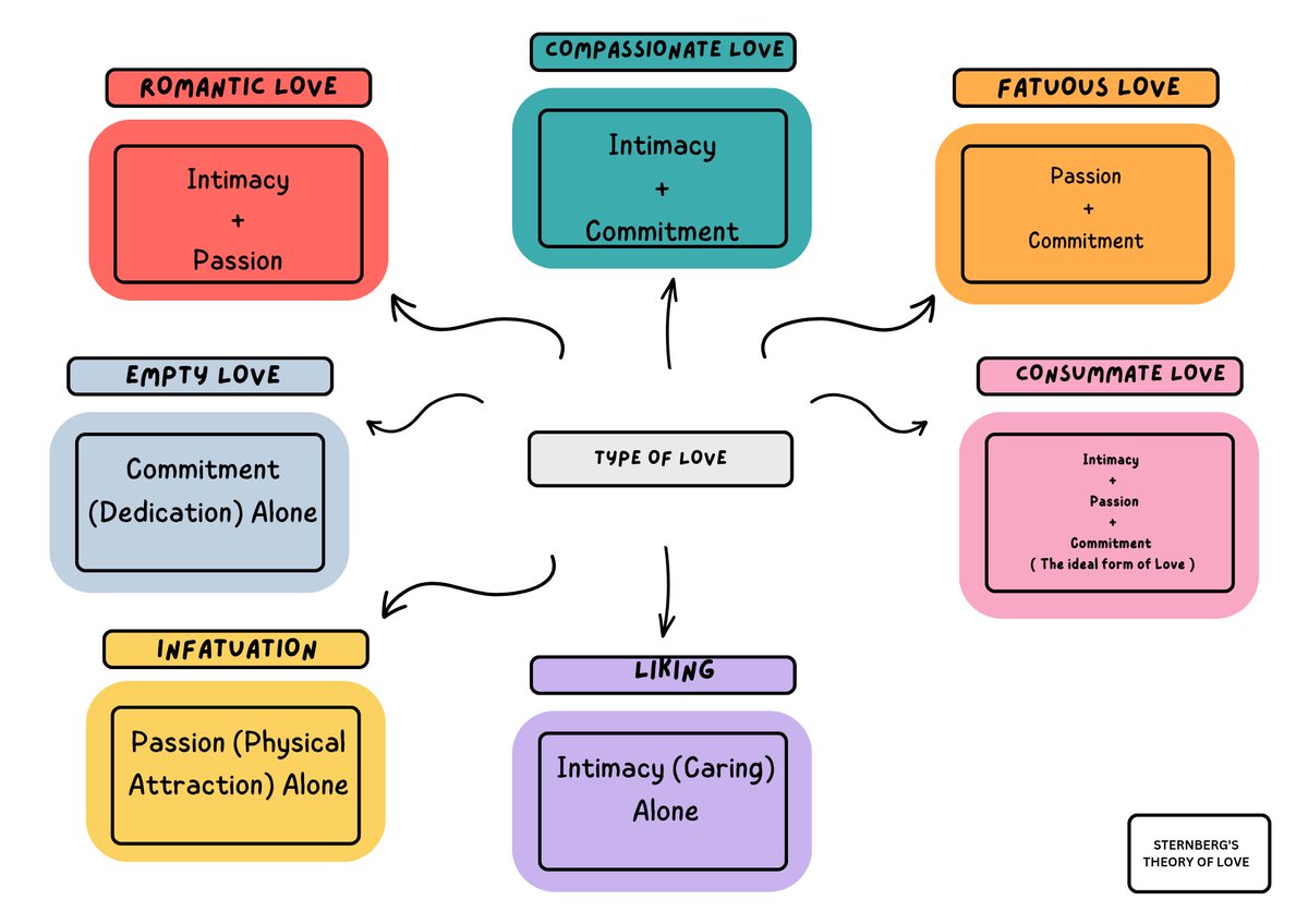 She_Can_Code's tweet image. Which love are you giving or receiving?