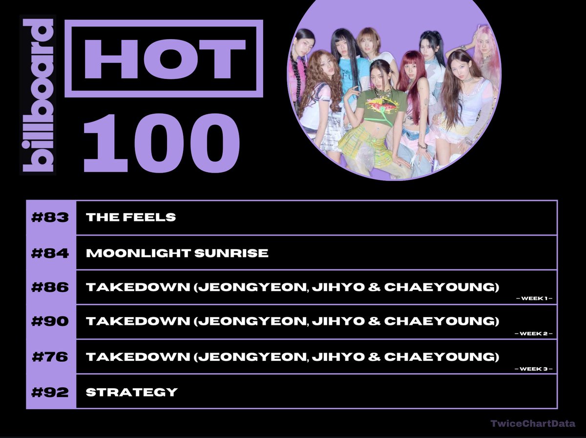 Twice Chart Data tweet media