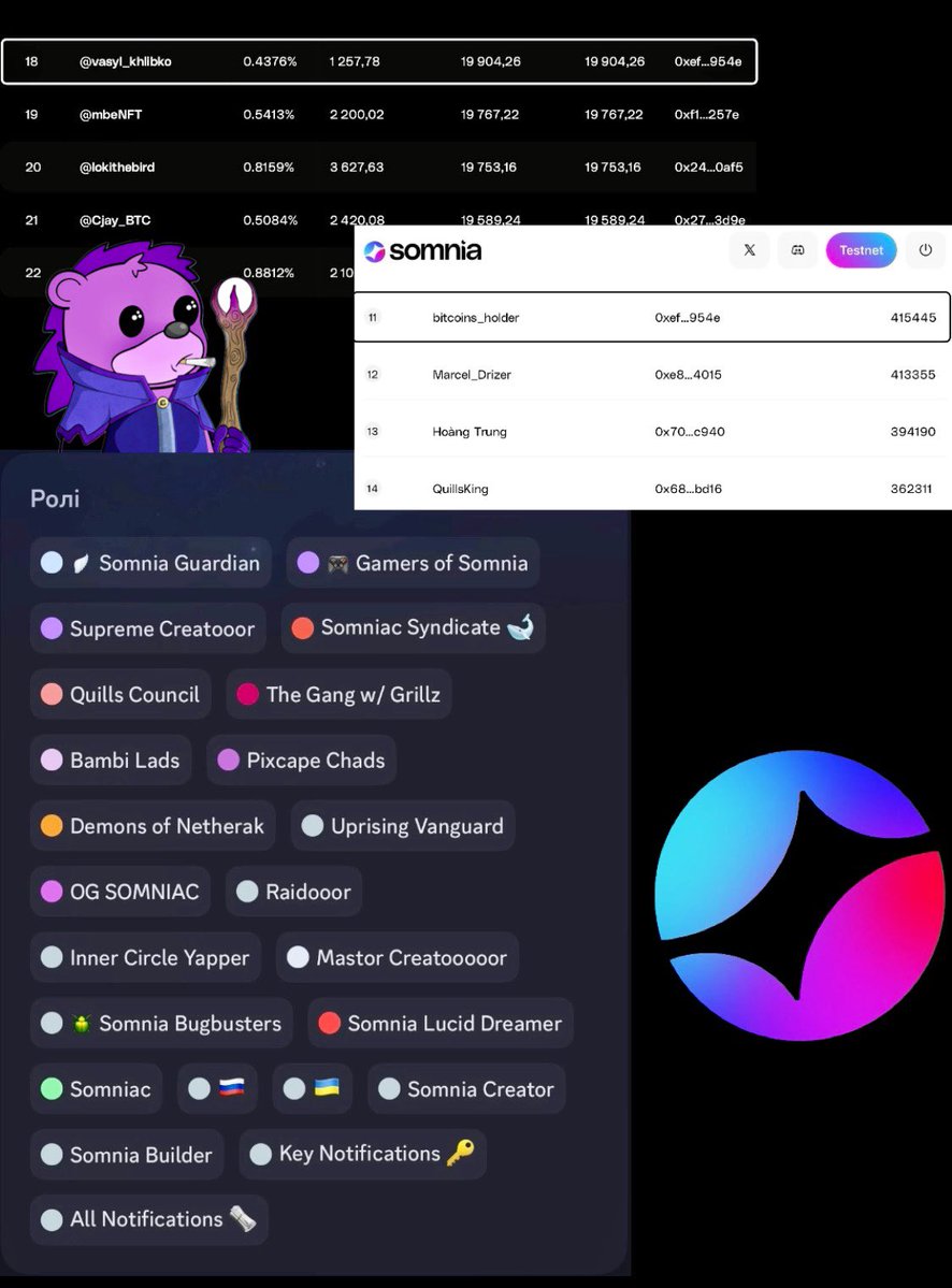 vasyl_khlibko's tweet image. 🎯 The event we’ve all been waiting for is getting closer and closer, and the word “Wen?” shows up in almost every post ⏳
Well, maybe it’s time to do a temporary recap of our progress in our favorite project - @Somnia_Network 💙
There were tons of activities, but in my opinion,…