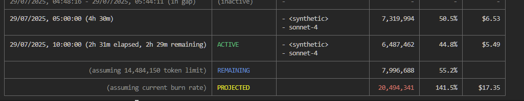 chongdashu's tweet image. Can someone explain if ccusage is inaccurate, or if I'm interpreting this wrongly -- but I'm being rate limited on Claude PLus, even though it says I should have ~50% remaining?