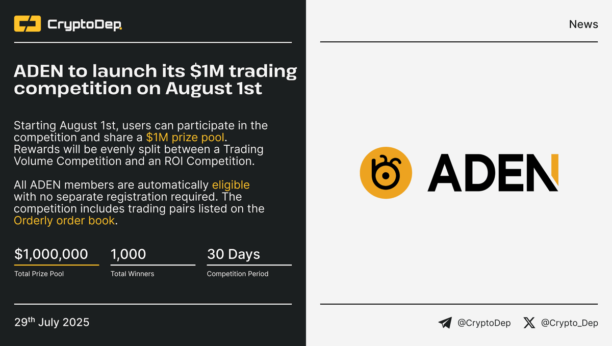 Crypto_Dep's tweet photo. ⚡️ https://t.co/cZ2RNKjd9Q to launch its $1M trading competition on August 1st

Starting August 1st, users can participate in the competition and share a $1M prize pool. Rewards will be evenly split between a Trading Volume Competition and an ROI Competition. All ADEN members are automatically eligible with no separate registration required. 

👉 
https://t.co/Rjn6HkxEUp
