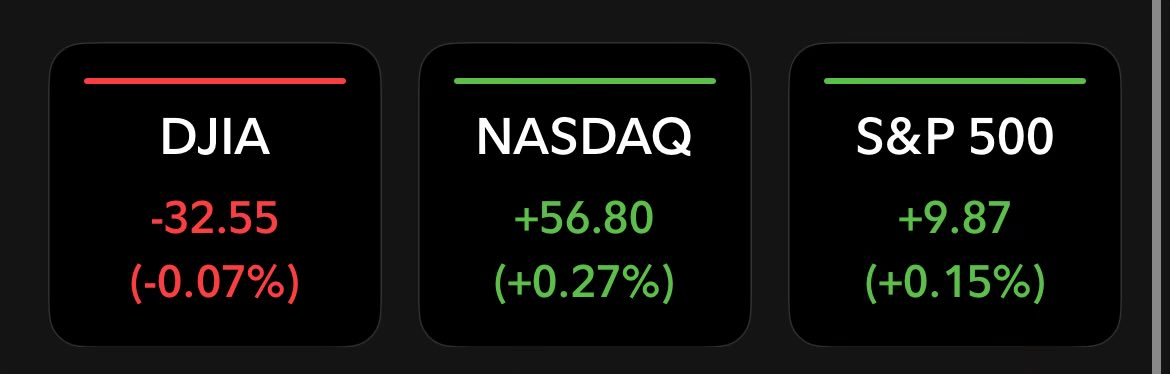 Happy Taco Tuesday, the market is mixed but hey what a time to be invested. Everyone have an excellent day! 

The only limits you have are the limits you believe😎
