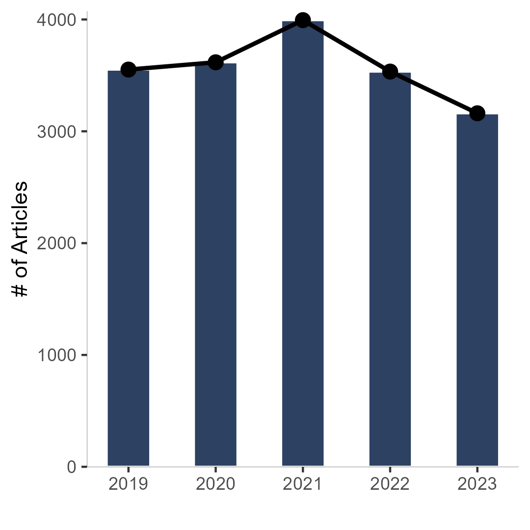 Academic Analytics Research Center tweet media