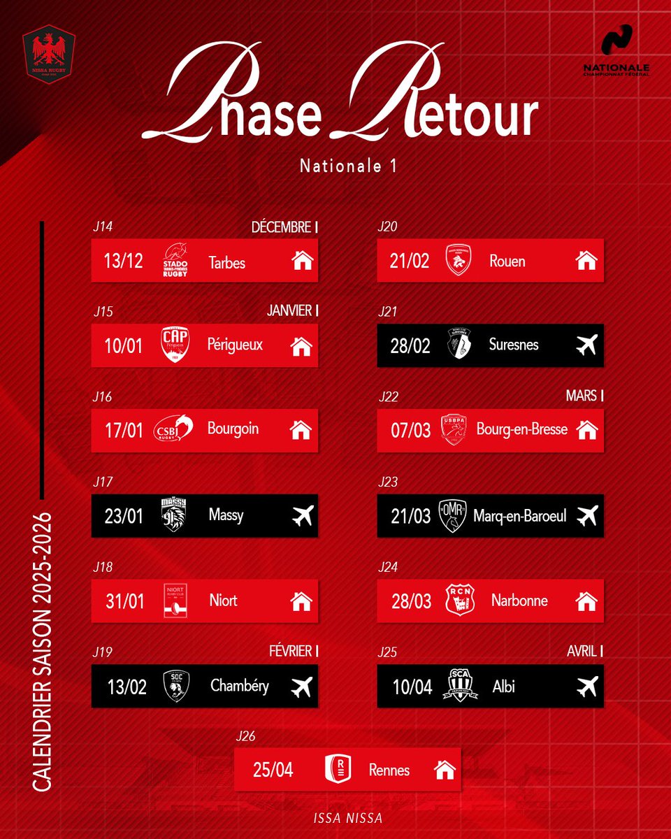 [📣 Mise à jour] Calendrier saison 2025-2026

On vous donne rendez-vous le samedi 13/09 pour la première rencontre à domicile de la saison contre Massy ! 🔥🦅

#IssaNissa #NissaRugby