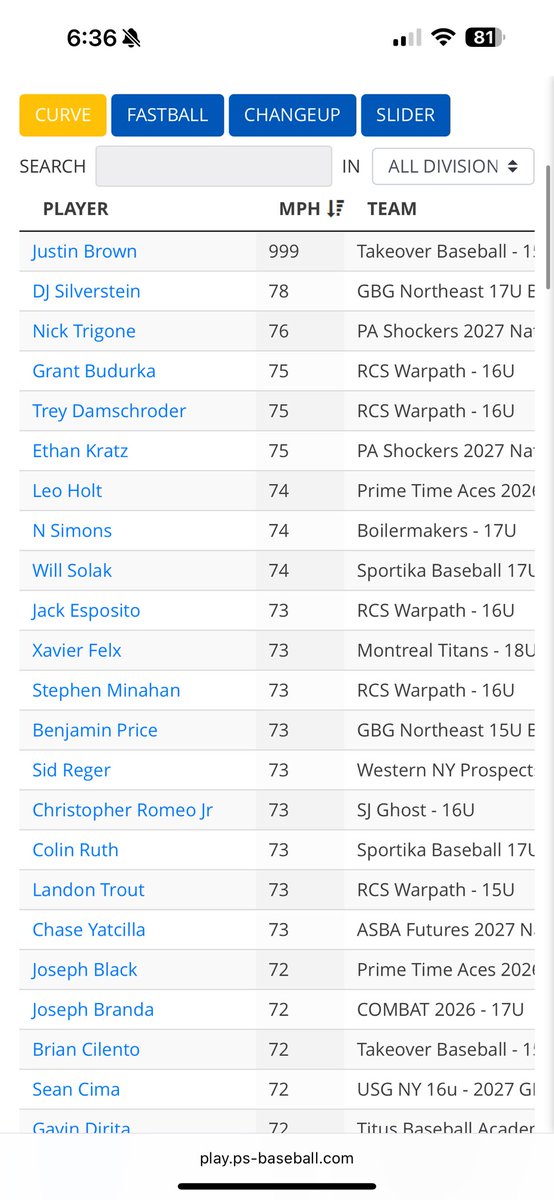 Trey “Triz” Damschroder (@treys1_) on Twitter photo Top 10 for Fastball and curveball velocity at the <a href="/PSBaseballinc/">Prospect Select</a> Northeast World Series. Thank you <a href="/rcswarpath/">RCS Warpath</a> for the opportunity to pitch!! <a href="/russcanzler/">Russ Canzler</a> <a href="/VAPORTRAIL2471/">VAPORTRAIL247 SPEED TRAINING</a> <a href="/heathblackmon9/">Heath Blackmon</a> <a href="/JPalomaki3/">Jake Palomaki</a> <a href="/StoverTrey/">Trey Stover</a> <a href="/JasonNeitz/">Jason Neitz</a> Top 10 for Fastball and curveball velocity at the <a href="/PSBaseballinc/">Prospect Select</a> Northeast World Series. Thank you <a href="/rcswarpath/">RCS Warpath</a> for the opportunity to pitch!! <a href="/russcanzler/">Russ Canzler</a> <a href="/VAPORTRAIL2471/">VAPORTRAIL247 SPEED TRAINING</a> <a href="/heathblackmon9/">Heath Blackmon</a> <a href="/JPalomaki3/">Jake Palomaki</a> <a href="/StoverTrey/">Trey Stover</a> <a href="/JasonNeitz/">Jason Neitz</a>