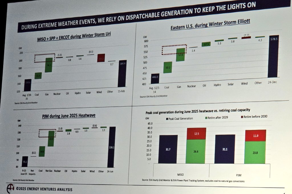 TimmAida's tweet photo. Long-term resource planning in an #AI driven world: How do we balance nearterm flexibility with longterm certainty? Who owns responsibility for #ResourceAdequacy in regulated vs deregulated markets amid federal shifts #EnergyAffordability challenges &amp; high demand? #NARUCSUMMER25 https://t.co/ViMygQpqGQ