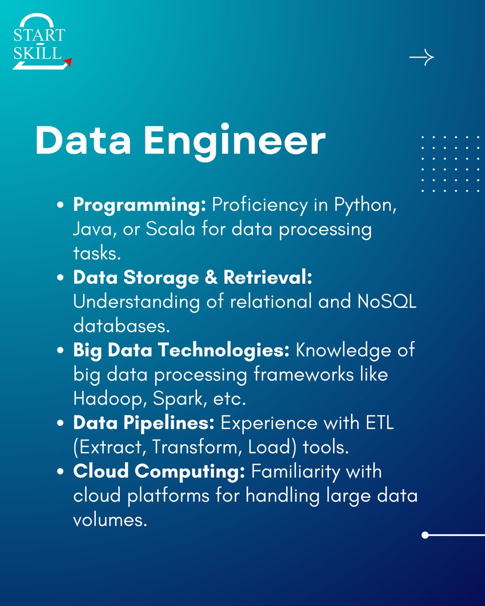 QuickCourse_'s tweet image. Unlock the essential skills for a successful career in Data Science! 🚀 Whether it's analytical thinking, problem-solving, or mastering the tools.
#DataScience #SkillDevelopment #TechCareers #FutureOfWork #UpSkill #CareerGrowth #Analytics #DataDriven #MachineLearning #AI