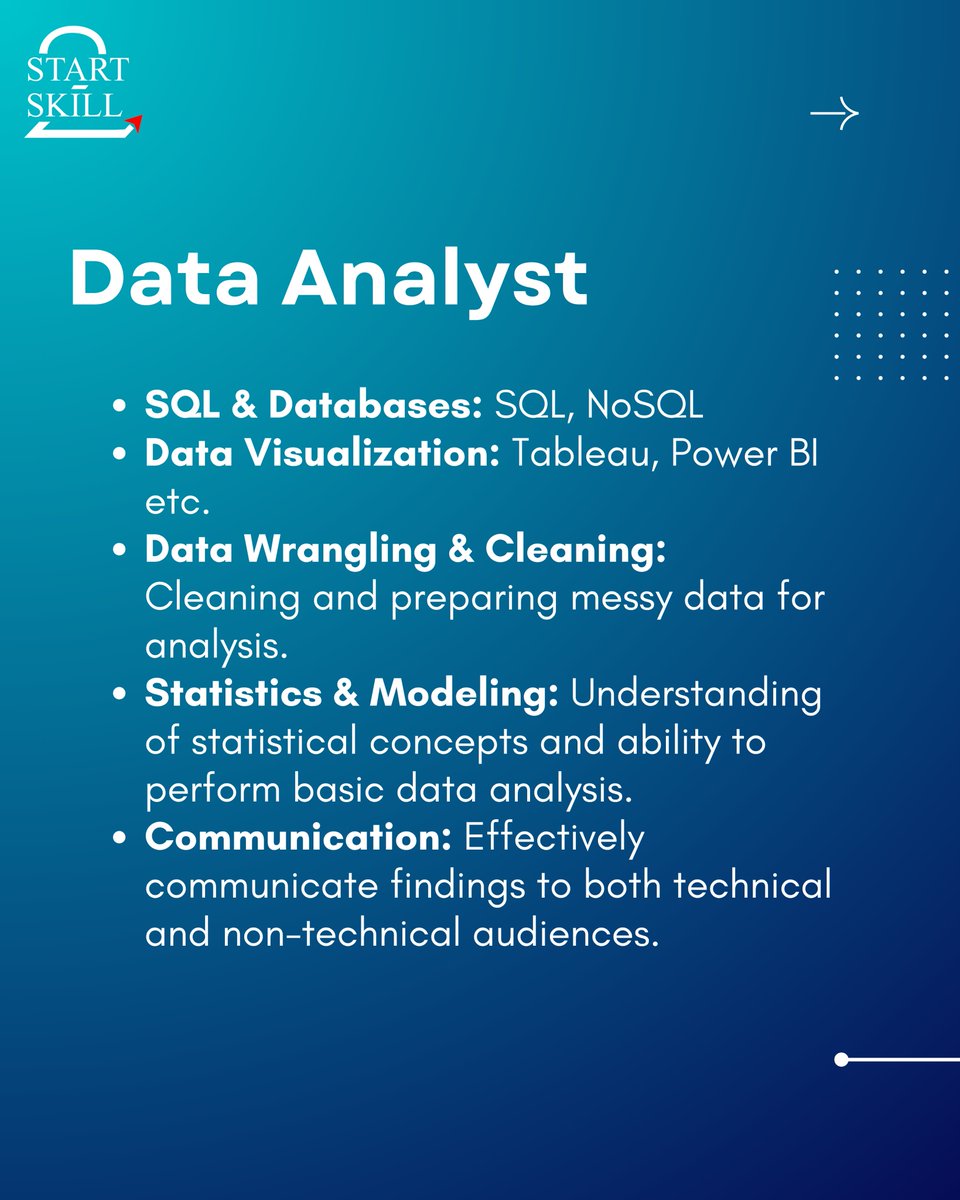 QuickCourse_'s tweet image. Unlock the essential skills for a successful career in Data Science! 🚀 Whether it's analytical thinking, problem-solving, or mastering the tools.
#DataScience #SkillDevelopment #TechCareers #FutureOfWork #UpSkill #CareerGrowth #Analytics #DataDriven #MachineLearning #AI