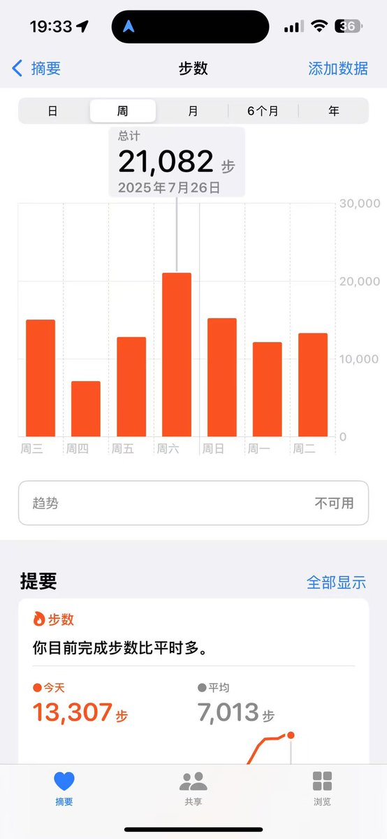 我是真崩溃了，我每天这个强度我居然没瘦，我妈还天天叫我忌口。冷饮都喝不上一口 https://t.co/ia2yW56EUG