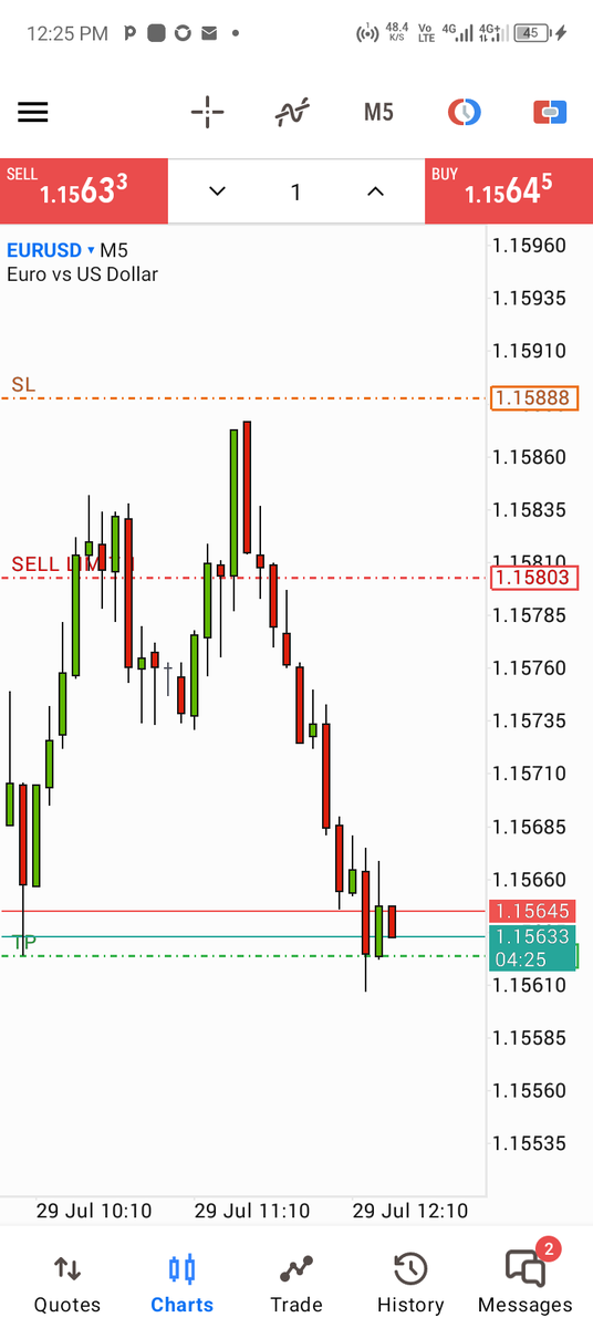 $EURUSD ERL ♻️ IRL 
First trade of the week 
But price didn't come back to my entry 🥹
Missed entry