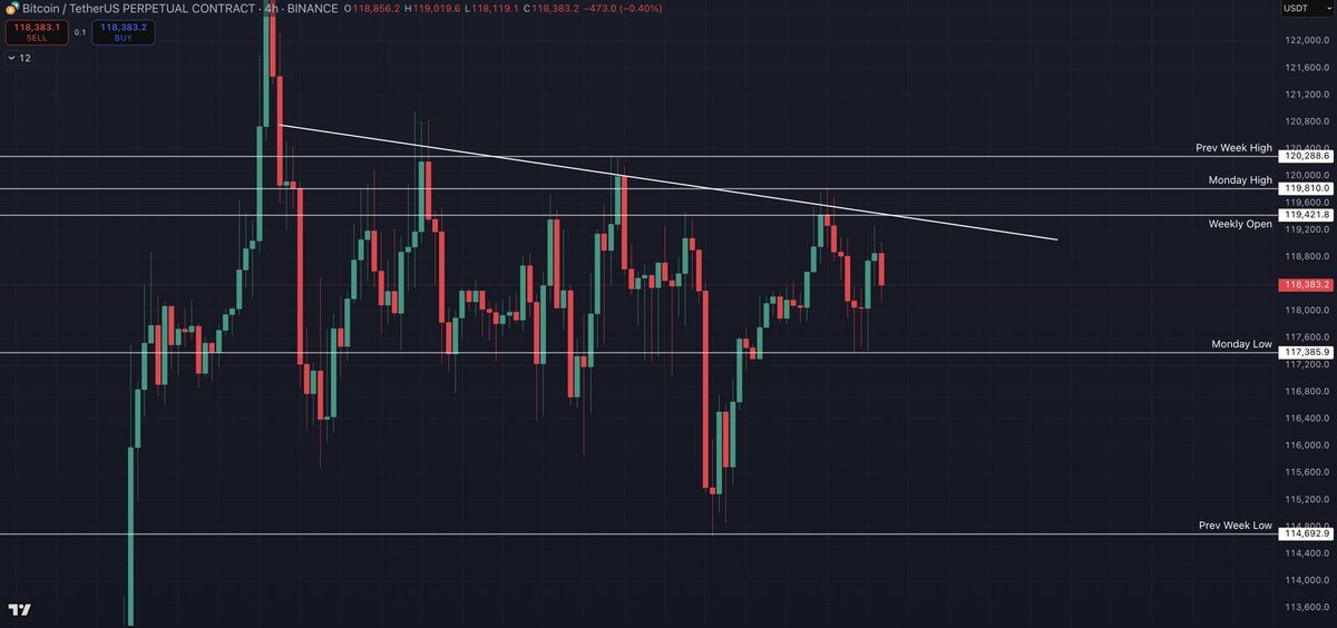 IS THIS THE CYCLE TOP FOR $BTC? 🚨

Crucial update👇

 t.me/cryptochiefss