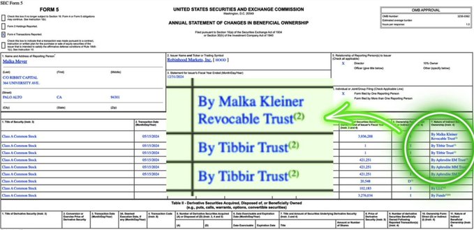 Tibbir TrustとMalka Klein Revocable Trustを示すSEC Form 5