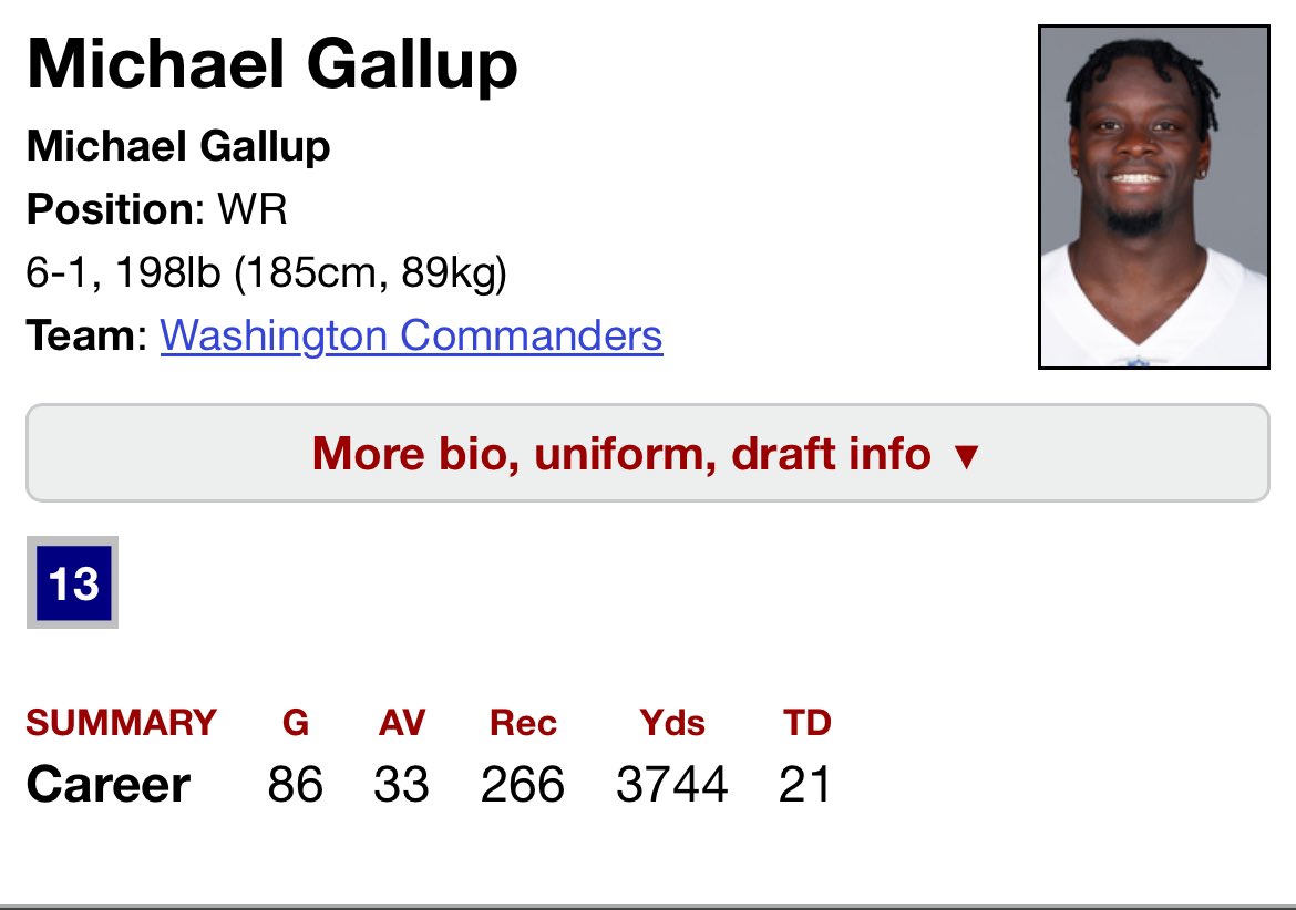nflhallofgod's tweet photo. Micheal Gallup was a pretty solid WR2 option for the #Cowboys. Don’t know what he’s been up to recently. #Raiders #NFL #Commanders https://t.co/S4FhPALV6u