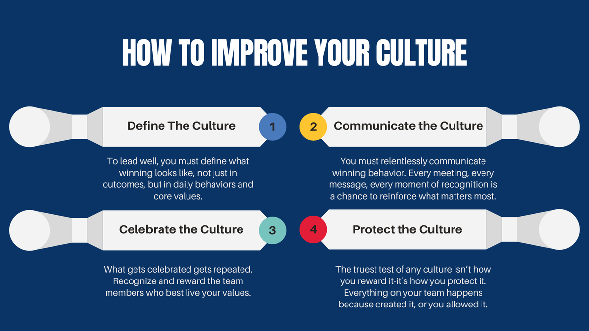 johngeades's tweet photo. Want Better Team Results? Fix Your Culture First https://t.co/6CsyGzYF42 via @LinkedInNews https://t.co/NdomvXqFH4