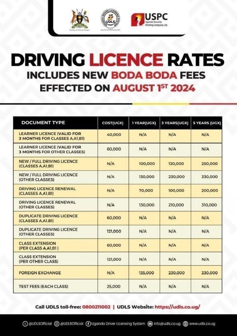 For information on the cost of a Driving Licence, visit udls.co.ug/driving-licenc….
For any inquiries, call 0800211002 or 0393000376.