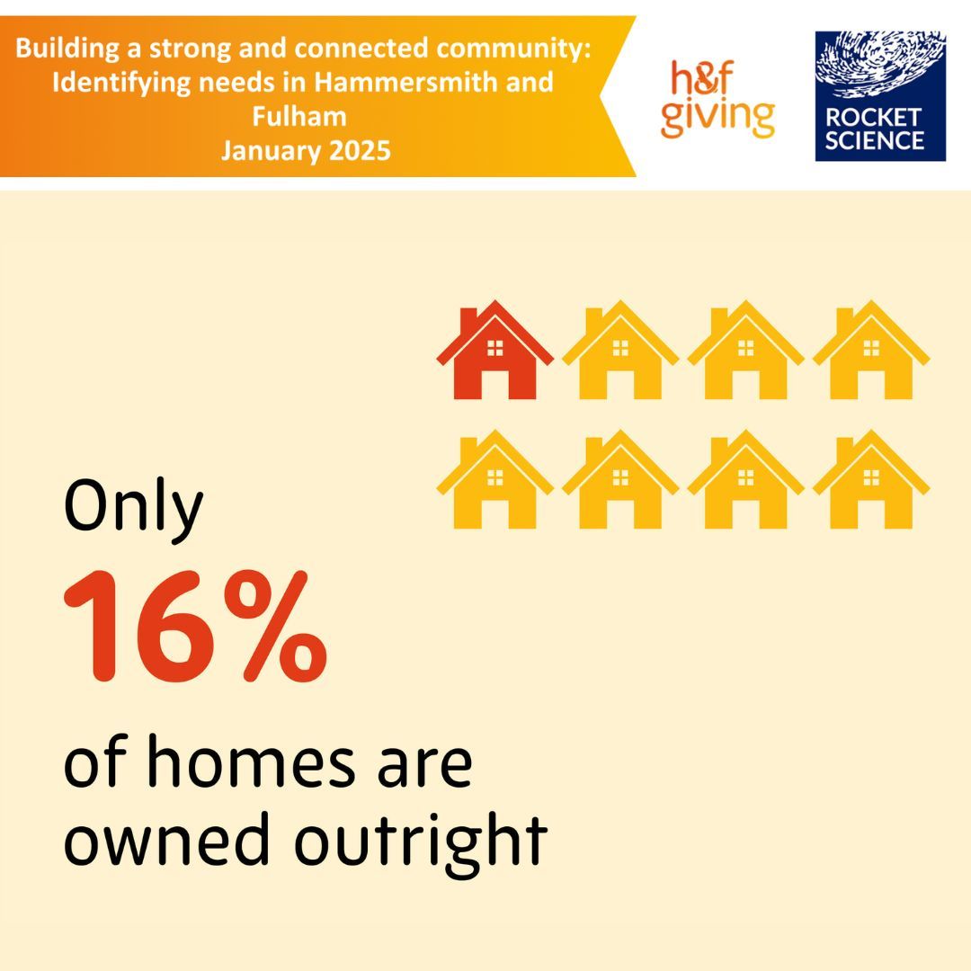 H&F Giving (was United in H&F) tweet media