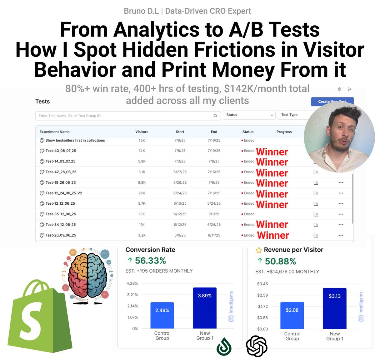 I spent 400+ hrs analyzing $3.2 million of client data to build an A/B testing system that uses customer psychology.

It’s added $142K/month across brands.

Giving it away for free while I build something bigger.

Like + RT + comment “CRO”
Must be following. I’ll DM it.