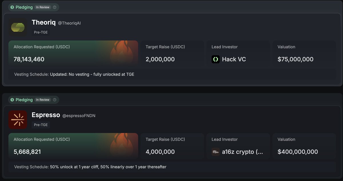 0xWenMoon ι»ζ π (@0xwenmoon) on Twitter photo The first round of <a href="/KaitoAI/">Kaito AI π</a> Capital Launchpad is officially closed!
- Theoriq getting 78M in pledges (39 times oversubscribed)
- Espresso getting 5.7M in pledges (1.7M oversubscribed)
Congrats to both teamsπ₯
Proof Yappers don't just yap, but have size to back it up too! The first round of <a href="/KaitoAI/">Kaito AI π</a> Capital Launchpad is officially closed!
- Theoriq getting 78M in pledges (39 times oversubscribed)
- Espresso getting 5.7M in pledges (1.7M oversubscribed)
Congrats to both teamsπ₯
Proof Yappers don't just yap, but have size to back it up too!