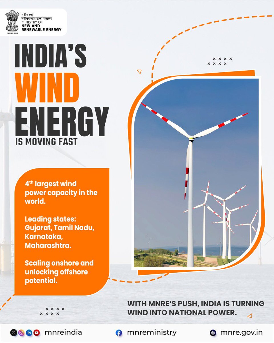 India’s wind energy is picking up pace.
Gujarat, Tamil Nadu, Karnataka, and Maharashtra lead the way,
as MNRE drives onshore expansion and offshore breakthroughs.

#WindEnergyIndia #MNRE #CleanEnergy  #EnergyTransition #IndiaLeads #WindPower #Gujarat #TamilNadu #Karnataka