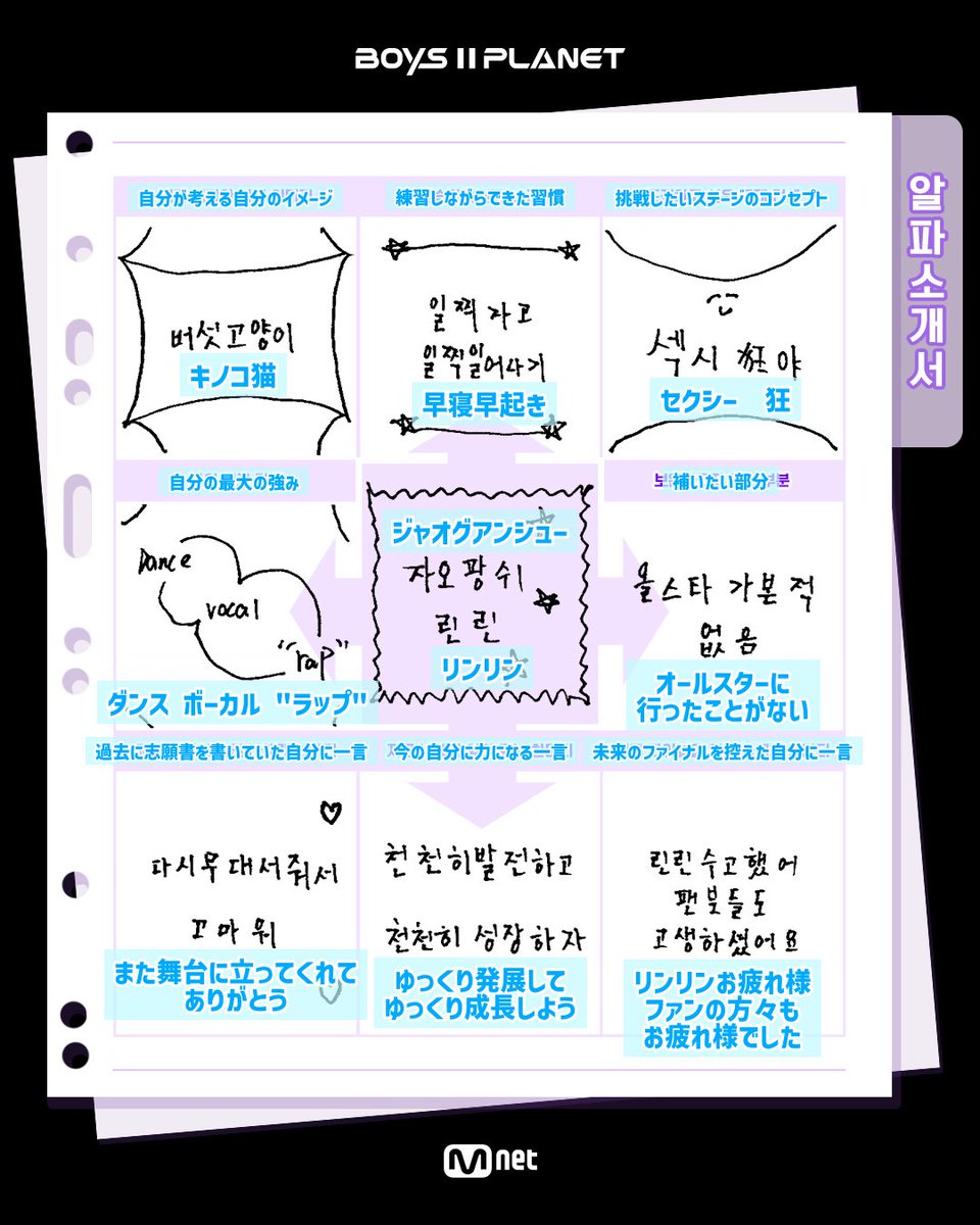 日本語訳】 ジャオグアンシュー アルファ紹介書 #ボイプラ2 #ボイ2プラ