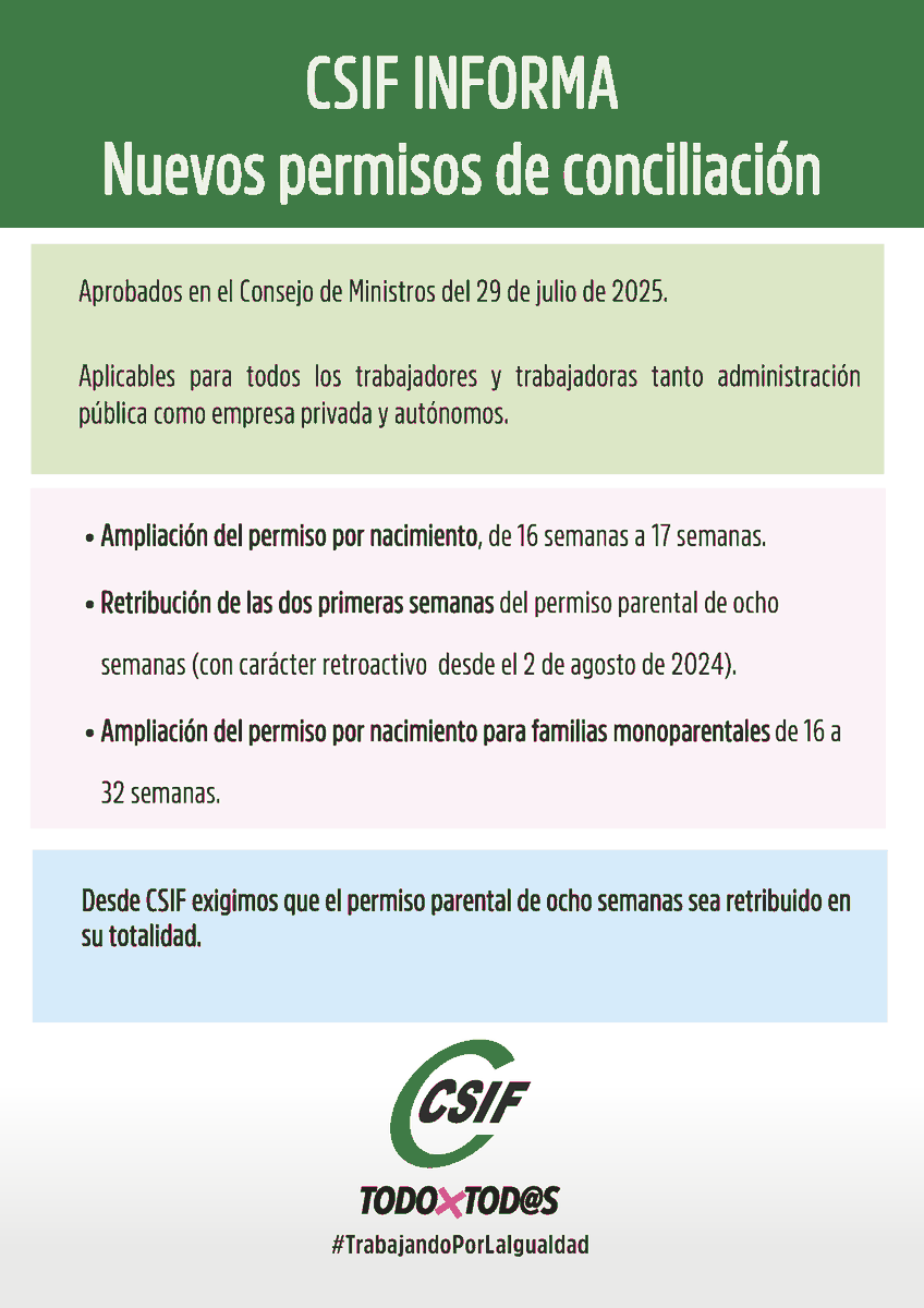 📢 CSIF Informa: Nuevos permisos de conciliación para todos los trabajadores y trabajadoras. 
Se amplía el permiso por nacimiento de 16 a 17 semanas, se retribuyen  las 2 primeras semanas del permiso parental y se amplía el permiso familias monoparentales.
csif.es/es/noticia/por…