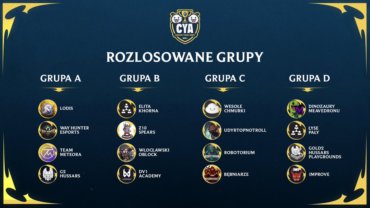 arrMY (@arrmygg) on Twitter photo Wczoraj odbyły się ostatnie kwalifikacje oraz losowanie grup 🃏
Grupa A
<a href="/Lodis_LDS/">LODIS</a>
<a href="/WayHunterEsport/">Way Hunter Esports</a>
<a href="/TeamMeteora/">Team Meteora</a>
<a href="/G2Hussars/">G2 Hussars 🇵🇱⛰️</a>
Grupa B
<a href="/ElitaKhorna/">Elita Khorna</a>
<a href="/Z10Spears/">Z10 Spears</a>
Włocławski Oblock
<a href="/devils1gg/">devils.one</a>
Grupa C
Wesołe Chmurki
UdyrTopNoTroll
Bębniarze
Robotorium
Grupa D
Dinozaury Wczoraj odbyły się ostatnie kwalifikacje oraz losowanie grup 🃏
Grupa A
<a href="/Lodis_LDS/">LODIS</a>
<a href="/WayHunterEsport/">Way Hunter Esports</a>
<a href="/TeamMeteora/">Team Meteora</a>
<a href="/G2Hussars/">G2 Hussars 🇵🇱⛰️</a>
Grupa B
<a href="/ElitaKhorna/">Elita Khorna</a>
<a href="/Z10Spears/">Z10 Spears</a>
Włocławski Oblock
<a href="/devils1gg/">devils.one</a>
Grupa C
Wesołe Chmurki
UdyrTopNoTroll
Bębniarze
Robotorium
Grupa D
Dinozaury