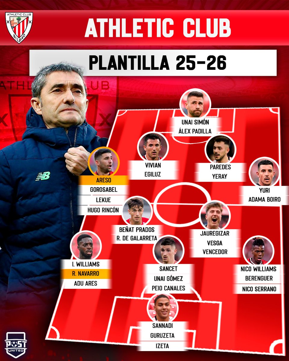 🧵 ¡ASÍ ESTÁN TODAS LAS PLANTILLAS DE LALIGA A FALTA DE 5 SEMANAS DEL CIERRE DEL MERCADO!

1. ATHLETIC CLUB 🔴⚪️

Los bilbaínos han confirmado 2 fichajes durante el mes de julio: Areso (12M€) y Robert Navarro (libre) en la temporada de su vuelta a Champions League
