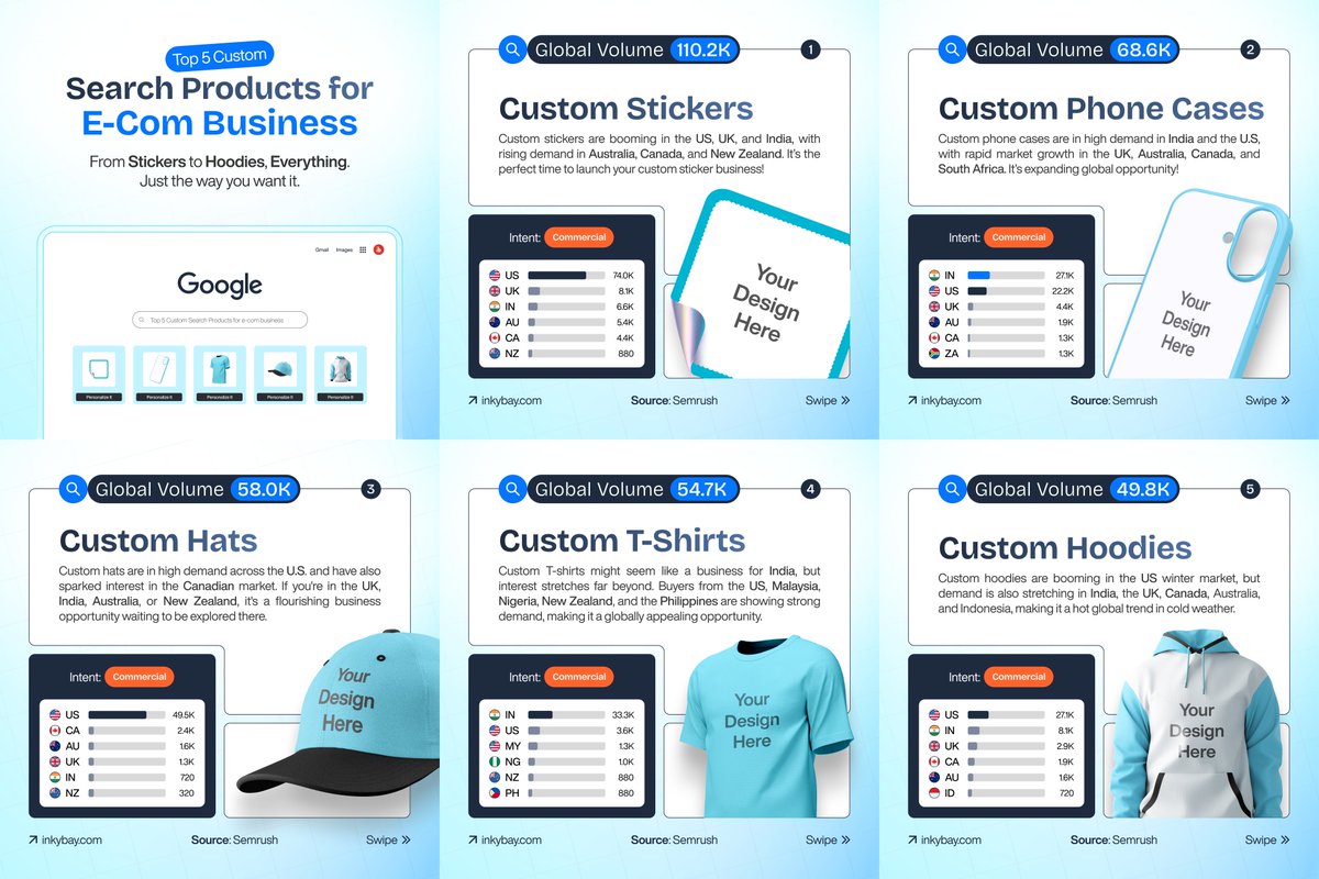 🚀 𝗪𝗮𝗻𝘁 𝘁𝗼 𝘀𝘁𝗮𝗿𝘁 𝗮 𝗯𝘂𝘀𝗶𝗻𝗲𝘀𝘀 𝗯𝘂𝘁 𝗻𝗼𝘁 𝘀𝘂𝗿𝗲 𝘄𝗵𝗮𝘁 𝘁𝗼 𝘀𝗲𝗹𝗹?
🔍 Google’s search data reveals the 5 hottest e-commerce products people are hunting for!
💡 Use this insight to launch smart and scale globally 🌍 — from the US to India and beyond!