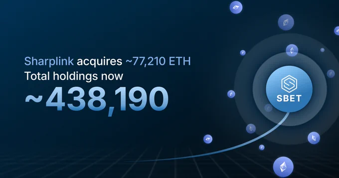 🐸ALTCOINS: SharpLink aumenta la sua detenzione di Ethereum a 438.190 ETH dopo un acquisto di 77.210 ETH.