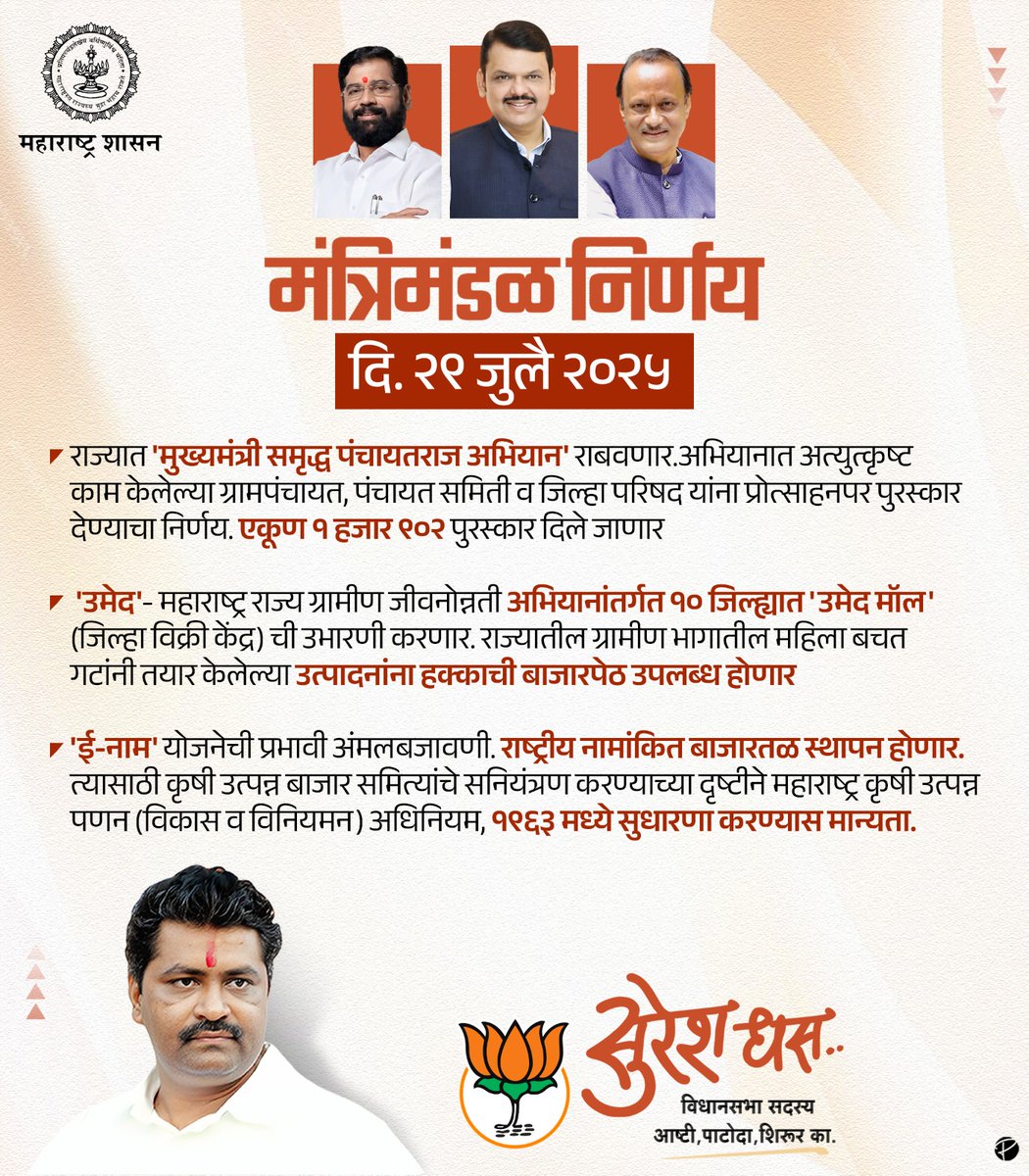 Suresh Dhas (@sureshdhasbjp) on Twitter photo рдорд╣рд╛рд░рд╛рд╖реНрдЯреНрд░ рдордВрддреНрд░рд┐рдордВрдбрд│рд╛рдЪреЗ реиреп рдЬреБрд▓реИ реирежреирел рдЪреЗ рдирд┐рд░реНрдгрдп
тЬЕ рдореБрдЦреНрдпрдордВрддреНрд░реА рд╕рдореГрджреНрдз рдкрдВрдЪрд╛рдпрддрд░рд╛рдЬ рдЕрднрд┐рдпрд╛рди
рд░рд╛рдЬреНрдпрд╛рдд рдЙрддреНрдХреГрд╖реНрдЯ рдХрд╛рдо рдХрд░рдгрд╛рд▒реНрдпрд╛ рдЧреНрд░рд╛рдордкрдВрдЪрд╛рдпрдд, рдкрдВрдЪрд╛рдпрдд рд╕рдорд┐рддреА рдЖрдгрд┐ рдЬрд┐рд▓реНрд╣рд╛ рдкрд░рд┐рд╖рджрд╛рдВрдирд╛ рдПрдХреВрдг резрепрежреи рдкреБрд░рд╕реНрдХрд╛рд░ рджреЗрдгреНрдпрд╛рдд рдпреЗрдгрд╛рд░. рд╕реНрд╡рд░рд╛рдЬреНрдп рд╕рдВрд╕реНрдерд╛рдВрдЪреНрдпрд╛ рдмрд│рдХрдЯреАрд╕рд╛рдареА рд╣рд╛ рдРрддрд┐рд╣рд╛рд╕рд┐рдХ рдкрд╛рдКрд▓.
тЬЕ рдЙрдореЗрдж рдореЙрд▓
резреж рдЬрд┐рд▓реНрд╣реНрдпрд╛рдВрдд рдорд╣рд╛рд░рд╛рд╖реНрдЯреНрд░ рдордВрддреНрд░рд┐рдордВрдбрд│рд╛рдЪреЗ реиреп рдЬреБрд▓реИ реирежреирел рдЪреЗ рдирд┐рд░реНрдгрдп
тЬЕ рдореБрдЦреНрдпрдордВрддреНрд░реА рд╕рдореГрджреНрдз рдкрдВрдЪрд╛рдпрддрд░рд╛рдЬ рдЕрднрд┐рдпрд╛рди
рд░рд╛рдЬреНрдпрд╛рдд рдЙрддреНрдХреГрд╖реНрдЯ рдХрд╛рдо рдХрд░рдгрд╛рд▒реНрдпрд╛ рдЧреНрд░рд╛рдордкрдВрдЪрд╛рдпрдд, рдкрдВрдЪрд╛рдпрдд рд╕рдорд┐рддреА рдЖрдгрд┐ рдЬрд┐рд▓реНрд╣рд╛ рдкрд░рд┐рд╖рджрд╛рдВрдирд╛ рдПрдХреВрдг резрепрежреи рдкреБрд░рд╕реНрдХрд╛рд░ рджреЗрдгреНрдпрд╛рдд рдпреЗрдгрд╛рд░. рд╕реНрд╡рд░рд╛рдЬреНрдп рд╕рдВрд╕реНрдерд╛рдВрдЪреНрдпрд╛ рдмрд│рдХрдЯреАрд╕рд╛рдареА рд╣рд╛ рдРрддрд┐рд╣рд╛рд╕рд┐рдХ рдкрд╛рдКрд▓.
тЬЕ рдЙрдореЗрдж рдореЙрд▓
резреж рдЬрд┐рд▓реНрд╣реНрдпрд╛рдВрдд