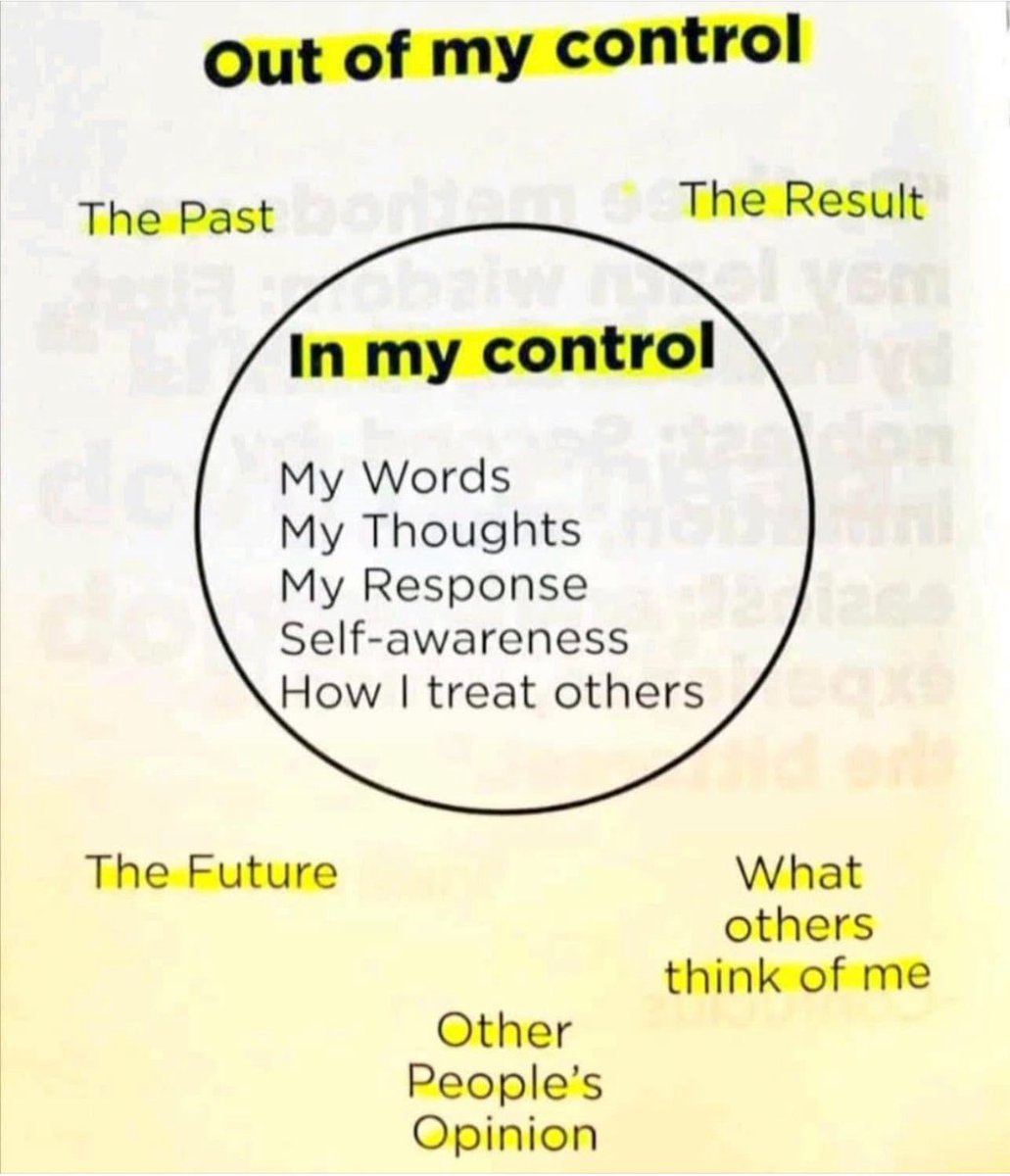 FOCUS ON WHAT YOU CAN CONTROL!

“The more concerned we become over the things we can't control, the less we will do with the things we can control.”

– John Wooden