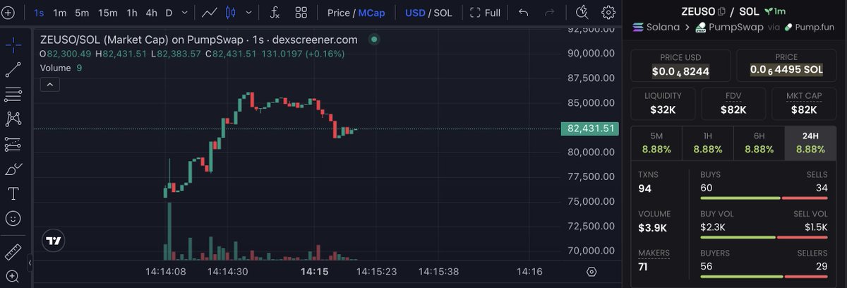 $ZEUSO tweet media
