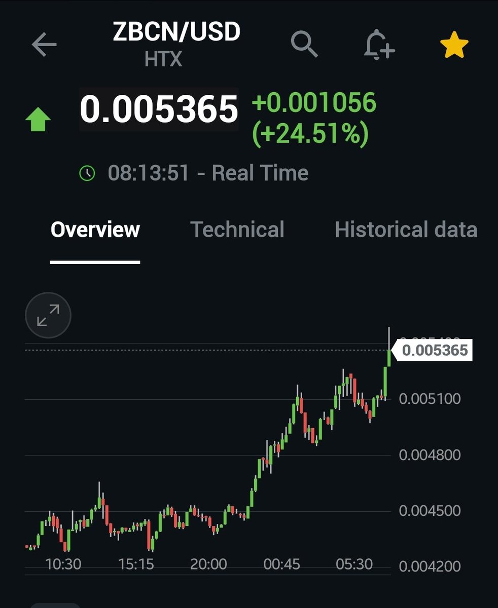 Hmmmm... $ZBCN hitting 64 for RSI, BULLISH! Looks like the ADX is 43, heavy uptrending, of course. Looks like it's headed for 0.006 👀