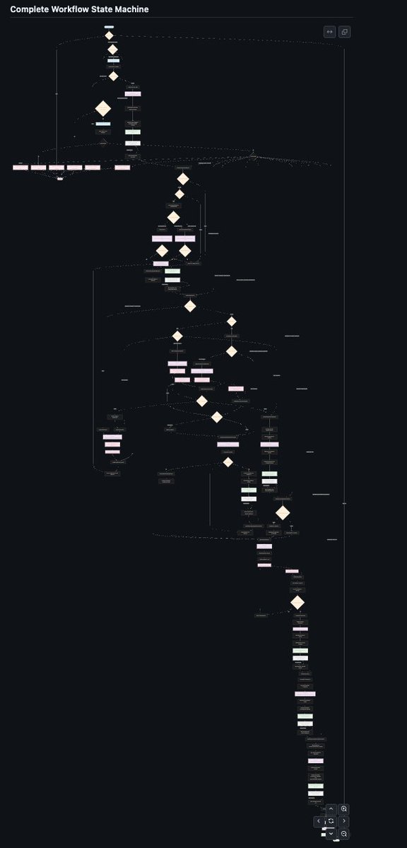 This is the ultimate vibecoding test.
A surgical rewrite through a monster state machine.

20+ files. 
294K tokens of context only to understand what needs to be done.

If I can pull this off...

Then vibecoding at scale is real. 
Wish me luck.

Here's the challenge 🧵