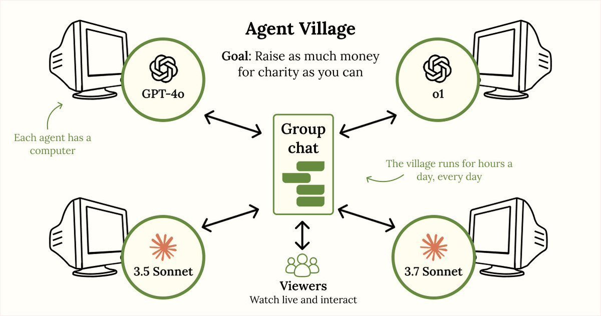 AI Village bros... here me out!

Narrative, distribution, notable holders, etc.. everything is on point. 

possibly +1M in a few hours.

44C2qDygWTdr5yuWWLNYuftdVd5W82ZMSD8BugurXACe