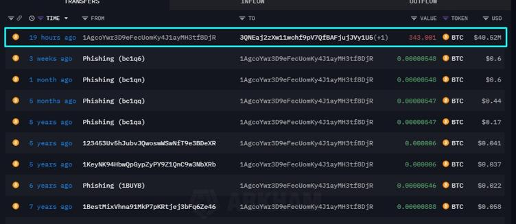 🚨LATEST: A dormant Bitcoin whale wallet has moved 343 $BTC worth $40.52 million after 12 years. Of that, 130.77 #BTC ($15.45M) was sent to #Kraken.
The #Bitcoin was originally received when it was priced at $86. 
$VRA Building $BNB ETH Strategy $SOL $CARR $ETH $XRP $SUI