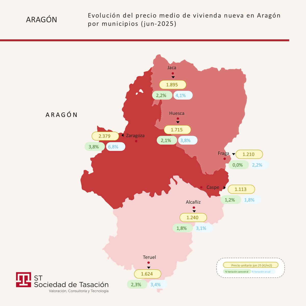 Sociedad de Tasación🏘📊📲 (@stvalora_com) on Twitter photo Zaragoza sigue liderando el crecimiento del precio medio de obra nueva en Aragón, según el último Informe de Tendencias que acabamos de publicar en <a href="/stvalora_com/">Sociedad de Tasación🏘📊📲</a>. Consulta en ST Tools: tools.st-tasacion.es/productos/Info…
#SociedadDeTasación #ViviendaNueva Zaragoza sigue liderando el crecimiento del precio medio de obra nueva en Aragón, según el último Informe de Tendencias que acabamos de publicar en <a href="/stvalora_com/">Sociedad de Tasación🏘📊📲</a>. Consulta en ST Tools: tools.st-tasacion.es/productos/Info…
#SociedadDeTasación #ViviendaNueva