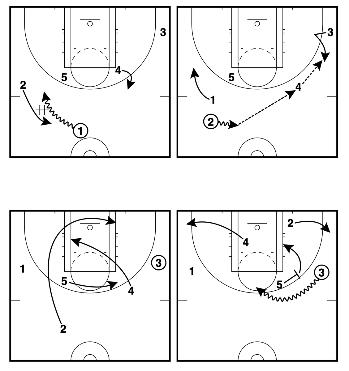 GameWrecker Basketball (@gamewreckerbb) on Twitter photo 🔥Indiana Fever🔥 – DHO Swing Through PnR
🔑The cuts through the lane by the 4 and the 2 create conflict for the off-ball defenders as the side ballscreen occurs.
<a href="/FastModel/">Fastmodel Sports</a> | #XsOs 🔥Indiana Fever🔥 – DHO Swing Through PnR
🔑The cuts through the lane by the 4 and the 2 create conflict for the off-ball defenders as the side ballscreen occurs.
<a href="/FastModel/">Fastmodel Sports</a> | #XsOs