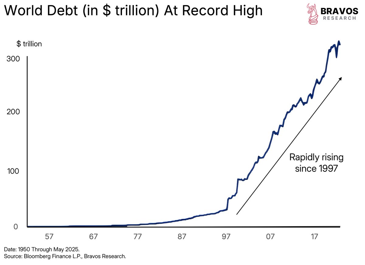 CAUTION: World debt has now surpassed $300 trillion

This is not looking good…