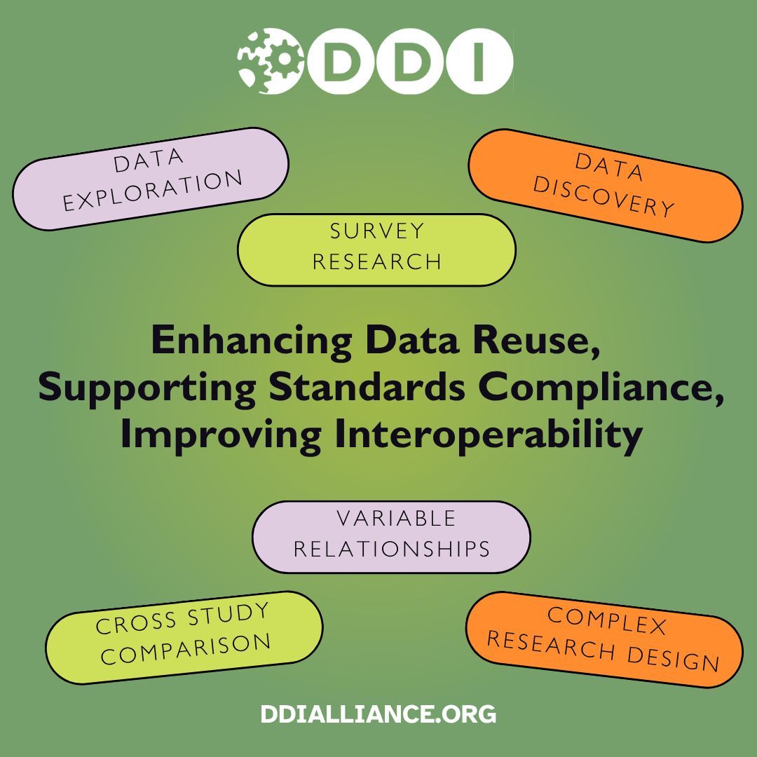 🔐 Unlock the power of your research data with DDI Alliance!
🔹 Generate interactive codebooks
🔹 Build robust question banks
🔹 Harmonize &amp; compare data across studies
🔹 Implement data catalogs for discovery
🔹 Map variable relationships
🔹 Manage complex, longitudinal datasets