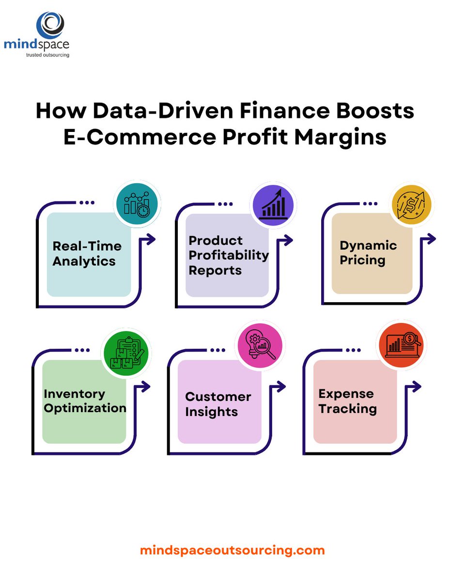 ms_bookkeeping's tweet image. 💡 Data is the new currency in e-commerce!
Want higher profit margins? It’s all about smarter decisions powered by insights.
#EcommerceSuccess #DataDrivenFinance #EcommerceAccounting #ProfitBoost #EcommerceGrowth #FinancialAnalytics