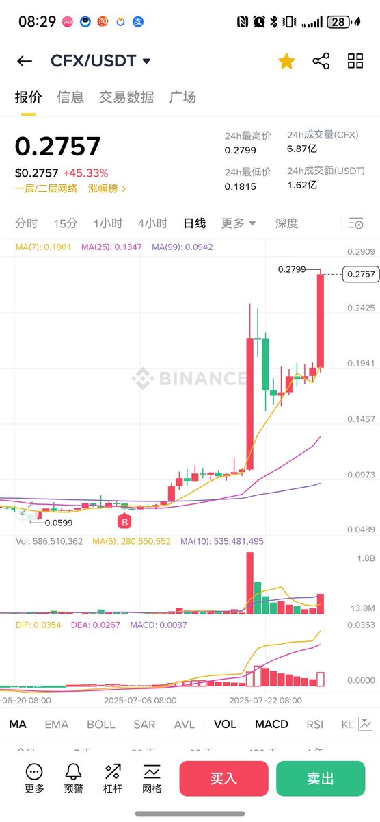 家人们，准备退休了。#CFX