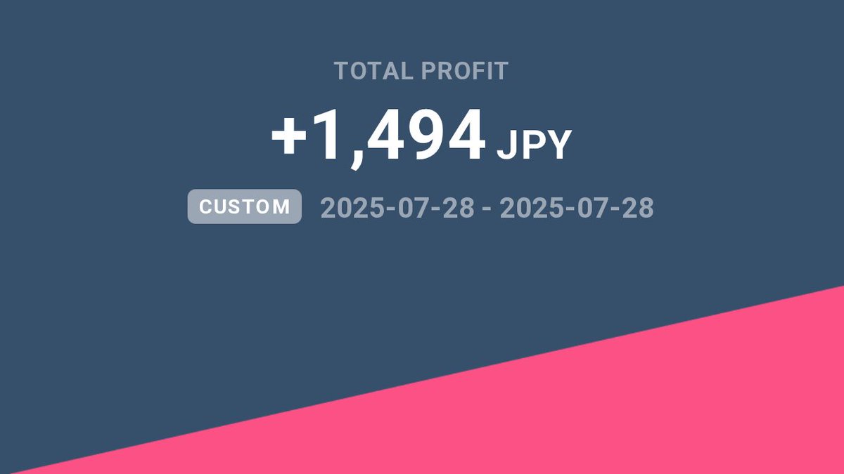 昨日のリンドウの収支！日利12%！
微益かもって言ってたけど、その後利益を重ねてこうなった🫰