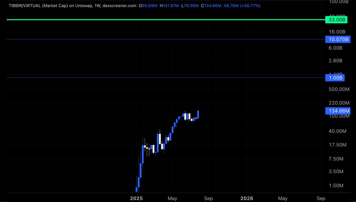 Altcoinist tweet media