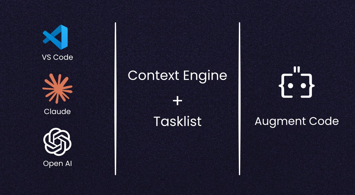 Most AI coding tools look great in a demo.

But on production codebases, they struggle.

If you code with AI, read this:

Why do a lot of AI coding tools struggle with larger codebases?

Context.

A CRUD app is one thing.
Layered architecture, domain logic, tests, queries,