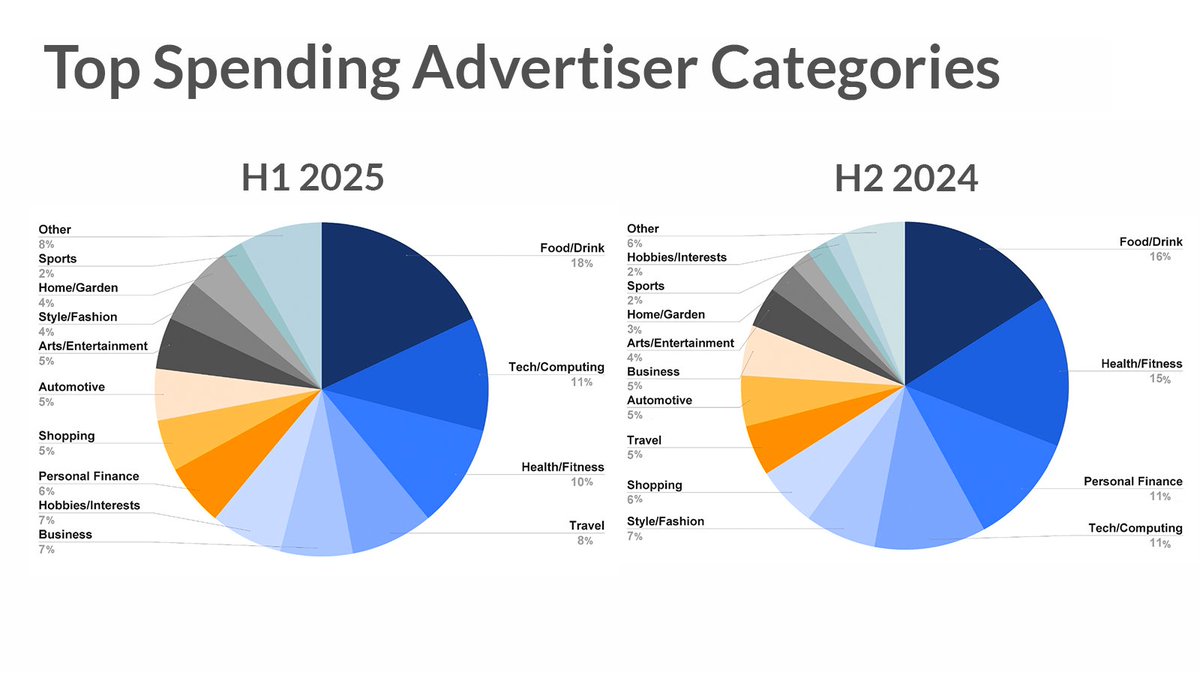 Place Exchange by Broadsign tweet media